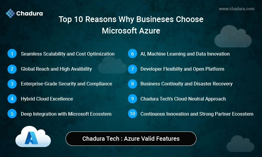 Blogs Top 10 Reasons Why Businesses Choose Microsoft Azure A